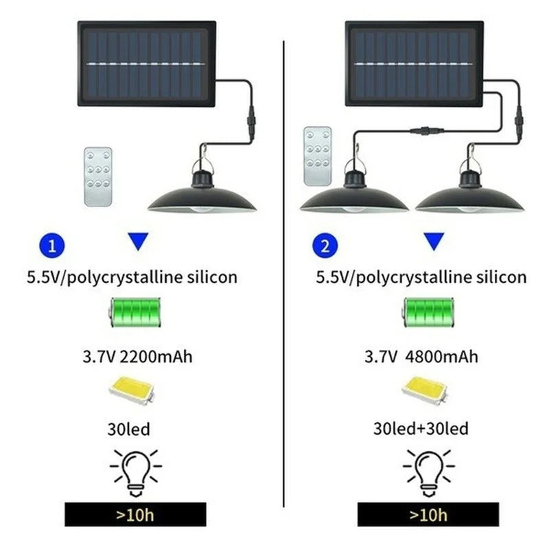 Solar-Pendelleuchte für den Außenbereich, wasserdichte LED-Lampe, Doppelkopf-Kronleuchter-Dekorationen mit Fernbedienung für den Innenbereich, Schuppen, Scheune