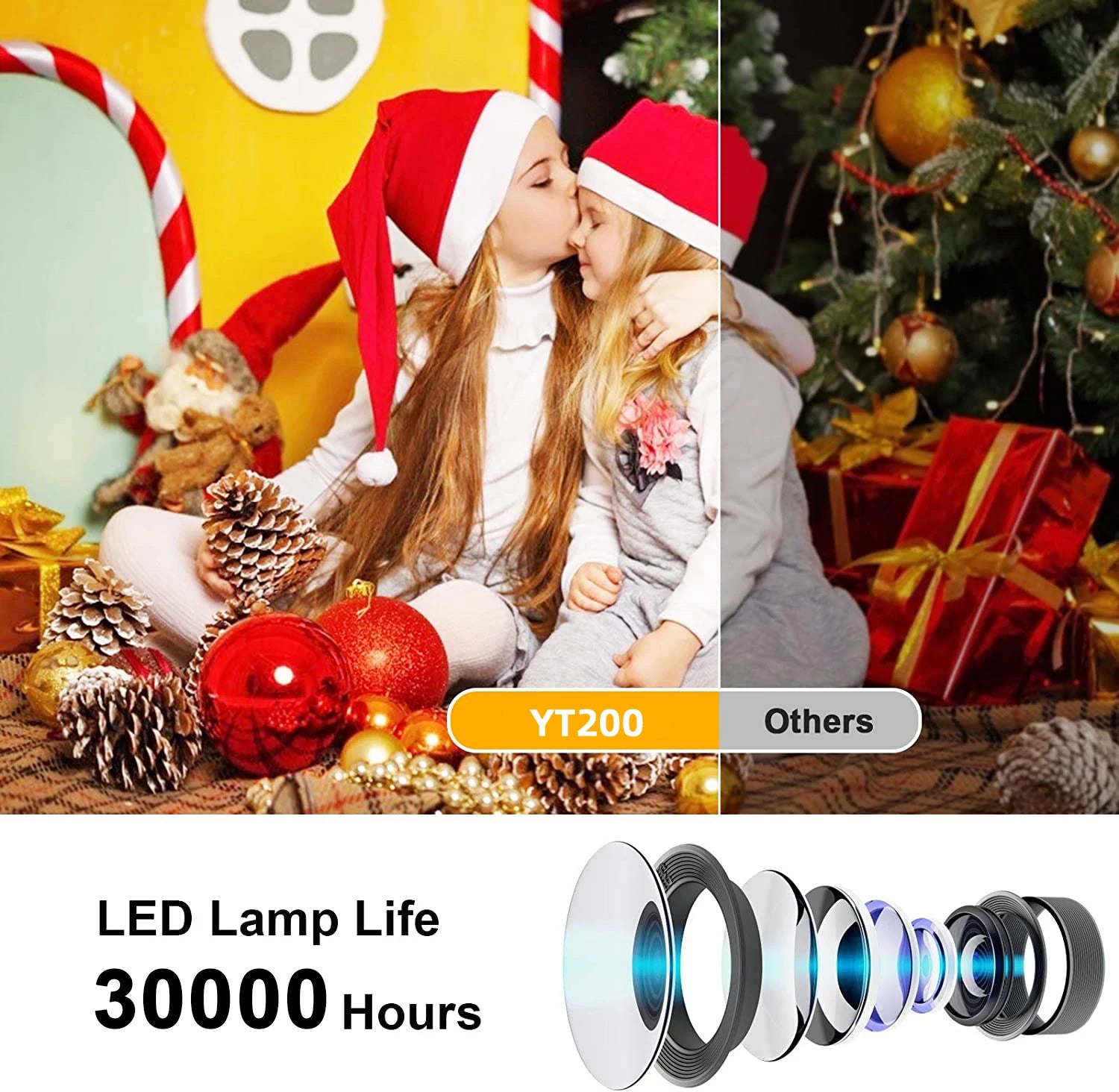 LED Projector For iPhone Android Home Media Player Audio Portable Projector USB Video Wired Screen Mirror Home Party Theater